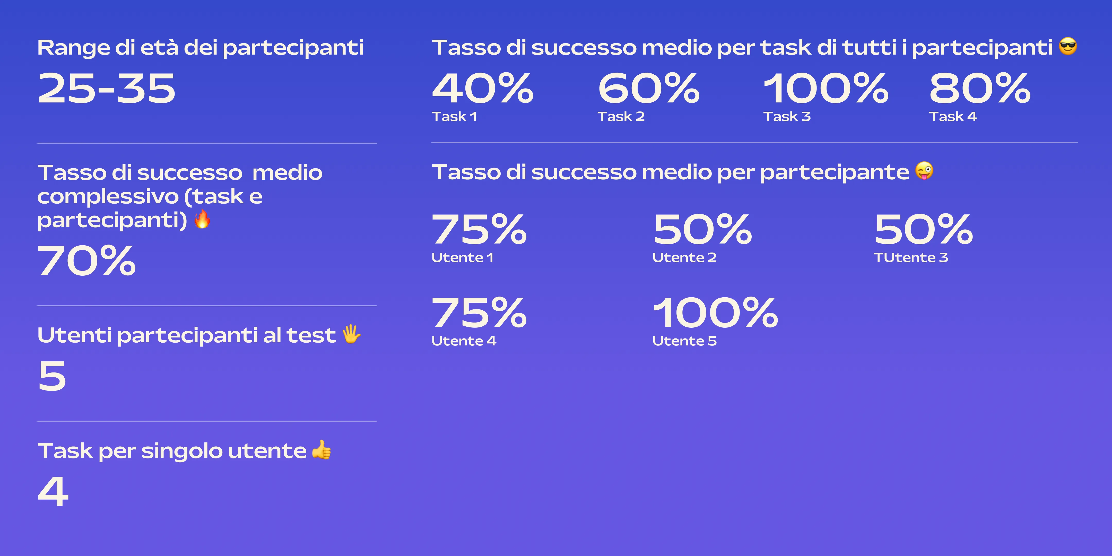 Insight dei test di usabilità